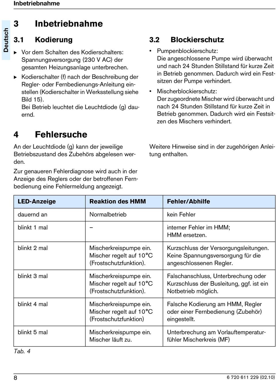 4 Fehlersuche An der Leuchtdode (g) kann der jewelge Betrebszustand des Zubehörs abgelesen werden.