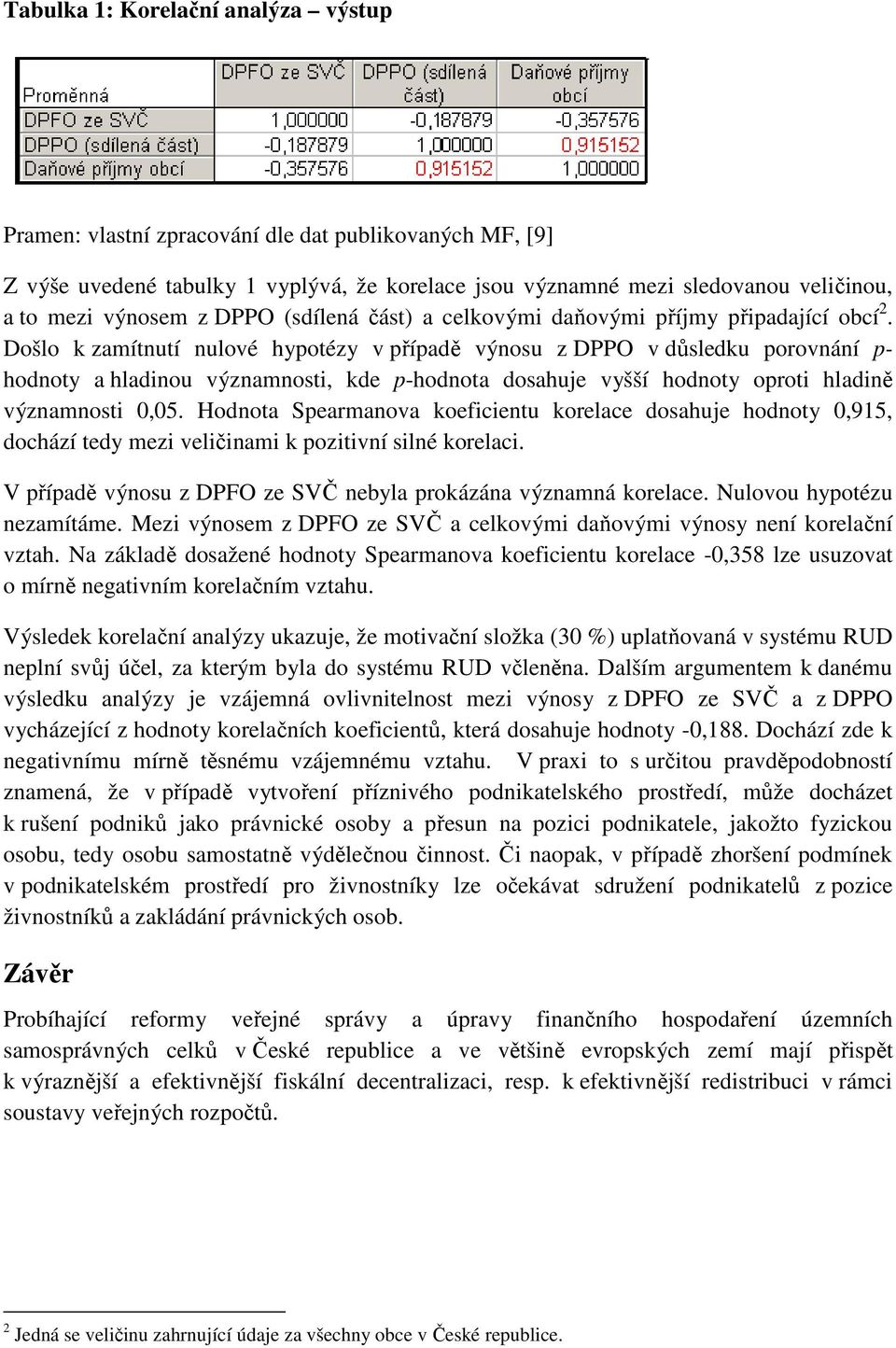 Došlo k zamítnutí nulové hypotézy v případě výnosu z DPPO v důsledku porovnání p- hodnoty a hladinou významnosti, kde p-hodnota dosahuje vyšší hodnoty oproti hladině významnosti 0,05.