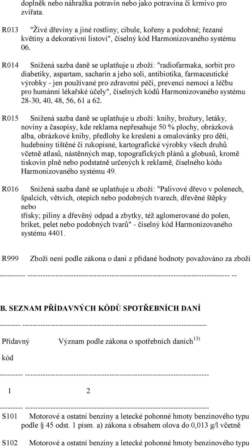 Sníţená sazba daně se uplatňuje u zboţí: "radiofarmaka, sorbit pro diabetiky, aspartam, sacharin a jeho soli, antibiotika, farmaceutické výrobky - jen pouţívané pro zdravotní péči, prevenci nemocí a