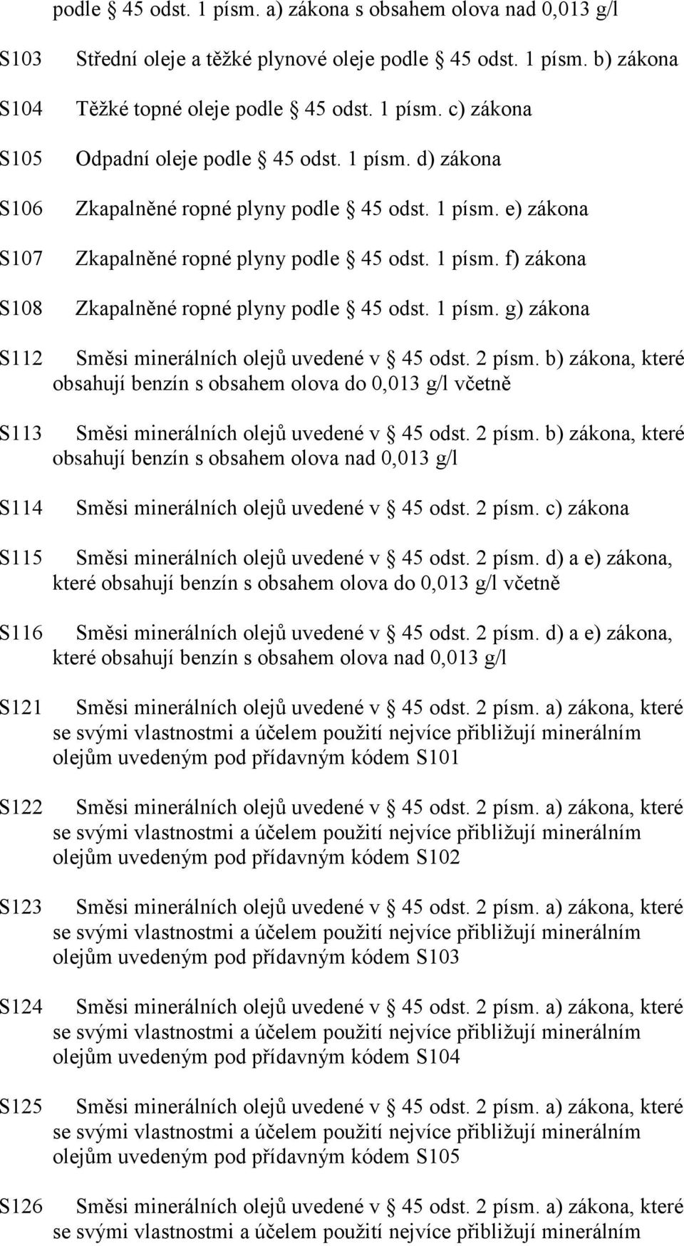 2 písm. b) zákona, které obsahují benzín s obsahem olova do,13 g/l včetně Směsi minerálních olejů uvedené v 45 odst. 2 písm.