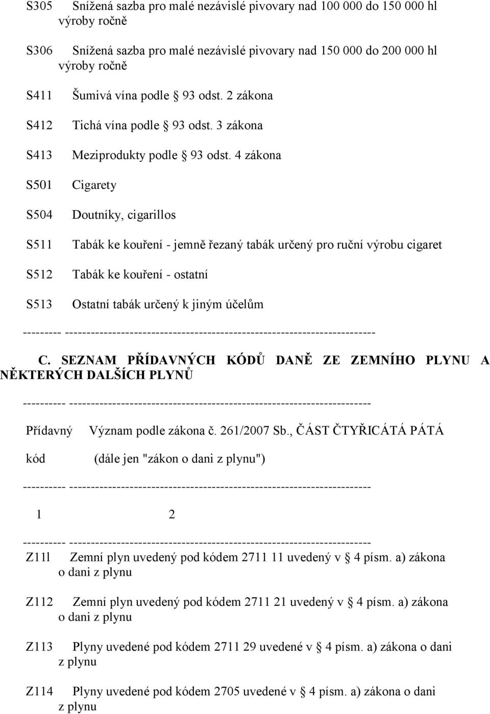 4 zákona Cigarety Doutníky, cigarillos Tabák ke kouření - jemně řezaný tabák určený pro ruční výrobu cigaret Tabák ke kouření - ostatní Ostatní tabák určený k jiným účelům ---------