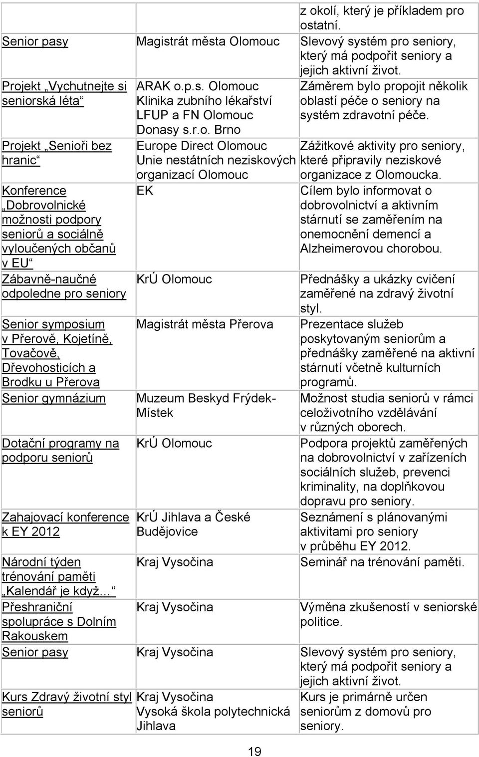 symposium v Přerově, Kojetíně, Tovačově, Dřevohosticích a Brodku u Přerova Senior gymnázium Dotační programy na podporu seniorů Zahajovací konference k EY 2012 Národní týden trénování paměti Kalendář