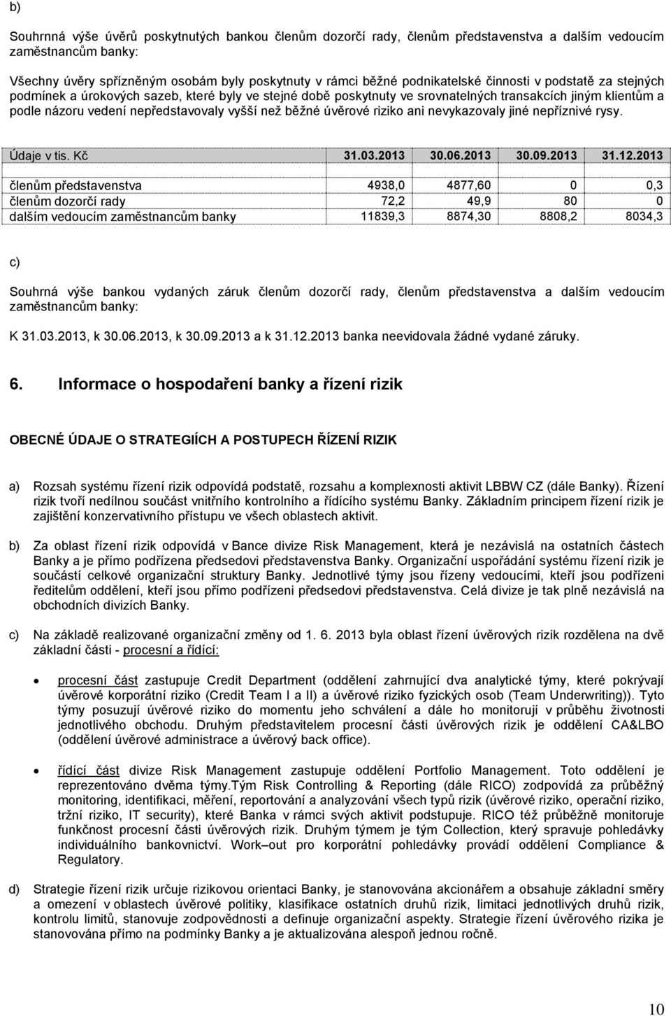 úvěrové riziko ani nevykazovaly jiné nepříznivé rysy. Údaje v tis. Kč 31.03.2013 30.06.2013 30.09.2013 31.12.