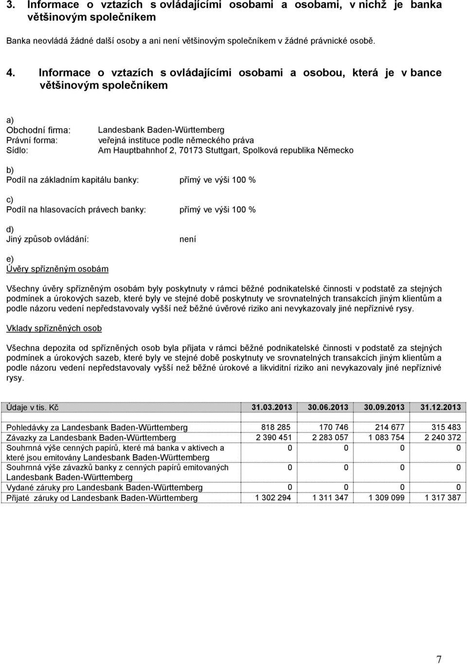 práva Am Hauptbahnhof 2, 70173 Stuttgart, Spolková republika Německo b) Podíl na základním kapitálu banky: přímý ve výši 100 % c) Podíl na hlasovacích právech banky: přímý ve výši 100 % d) Jiný