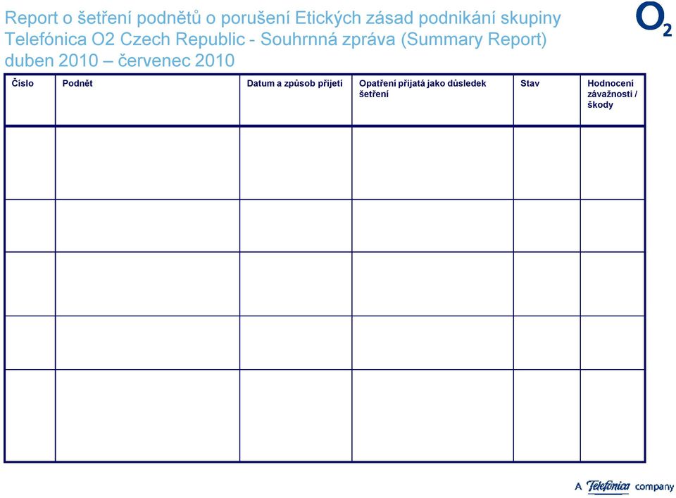 Report) duben 2010 červenec 2010 Číslo Podnět Datum a způsob