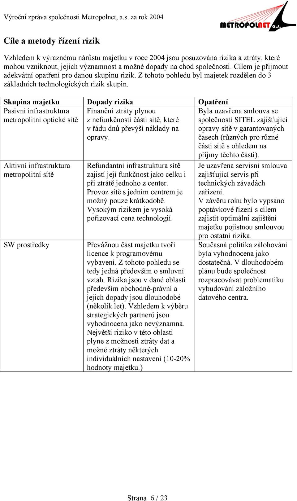 Skupina majetku Dopady rizika Opatření Pasivní infrastruktura metropolitní optické sítě Aktivní infrastruktura metropolitní sítě SW prostředky Finanční ztráty plynou z nefunkčností části sítě, které
