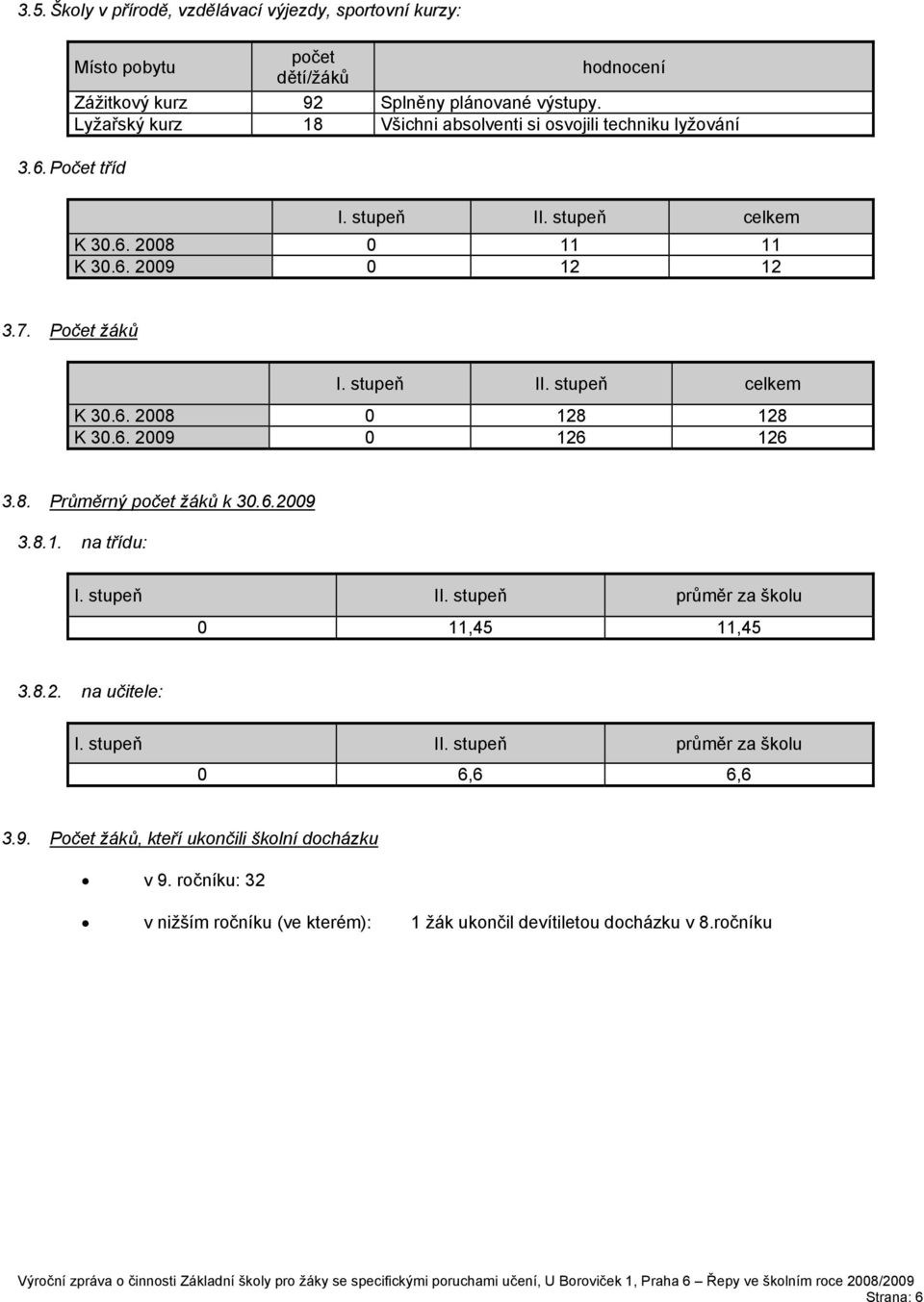 6. 2009 0 26 26 3.8. Průměrný počet žáků k 30.6.2009 3.8.. na třídu: I. stupeň II. stupeň průměr za školu 0,45,45 3.8.2. na učitele: I. stupeň II. stupeň průměr za školu 0 6,6 6,6 3.