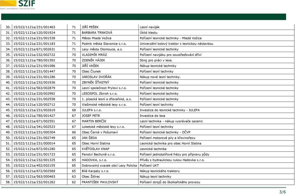 15/022/1121a/671/002631 71 Lesy města Olomouce, a.s. Pořízení lesnické techniky 35. 15/022/1121a/232/002722 70 VLADIMÍR MRÁZ Pořízení navijáku pro soustřeďování dříví 36.