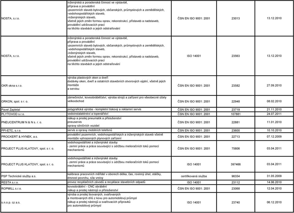 změn formou oprav, rekonstrukcí, přístaveb a nadstaveb, provádění udržovacích prací na těchto stavbách a jejich odstraňování 23013 13.12.