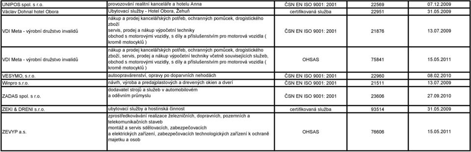 provozování realitní kanceláře a hotelu Anna Václav Dohnal hotel Obora Ubytovací služby - Hotel Obora, Žehuň VDI Meta - výrobní družstvo invalidů nákup a prodej kancelářských potřeb, ochranných