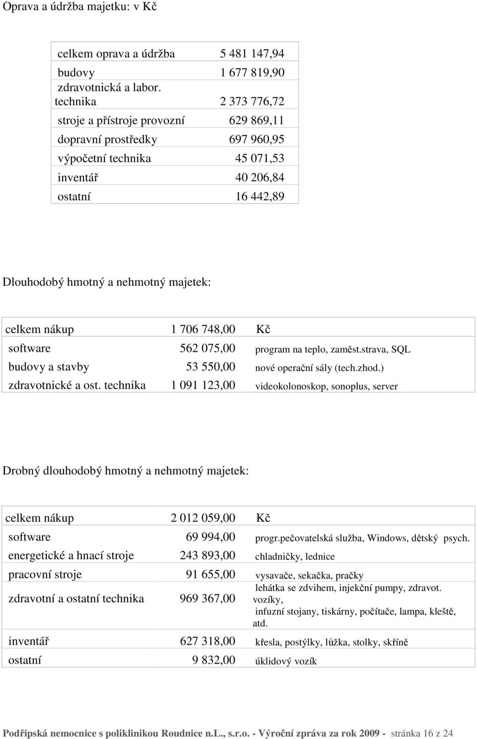 celkem nákup 1 706 748,00 Kč software 562 075,00 program na teplo, zaměst.strava, SQL budovy a stavby 53 550,00 nové operační sály (tech.zhod.) zdravotnické a ost.