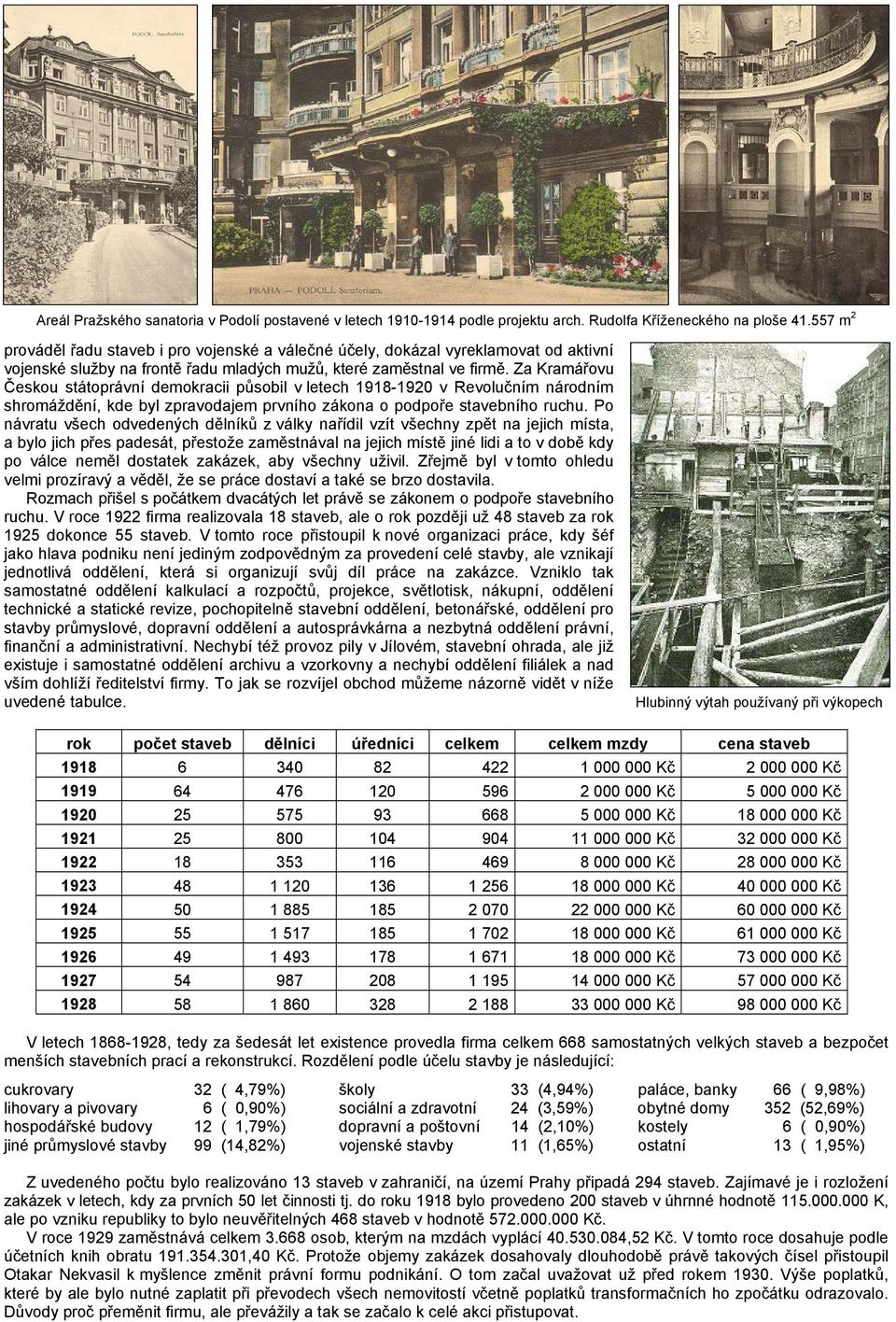 Za Kramářovu Českou státoprávní demokracii působil v letech 1918-1920 v Revolučním národním shromáždění, kde byl zpravodajem prvního zákona o podpoře stavebního ruchu.