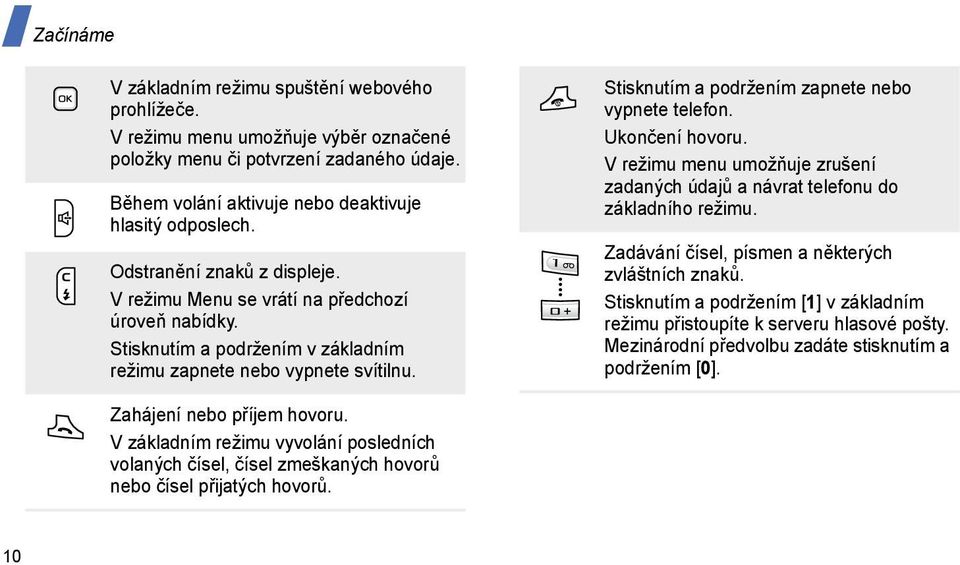 Stisknutím a podržením zapnete nebo vypnete telefon. Ukončení hovoru. V režimu menu umožňuje zrušení zadaných údajů a návrat telefonu do základního režimu.