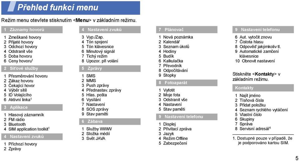 hovoru 2 Zákaz hovoru 3 Čekající hovor 4 Výběr sítě 5 ID Volajícího 6 Aktivní linka 1 3 Aplikace 1 Hlasový záznamník 2 FM rádio 3 Bluetooth 4 SIM application toolkit 1 4 Nastavení zvuků 1 Příchozí