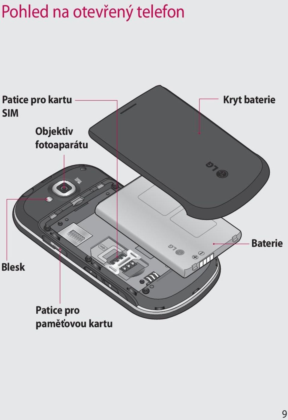 fotoaparátu Kryt baterie