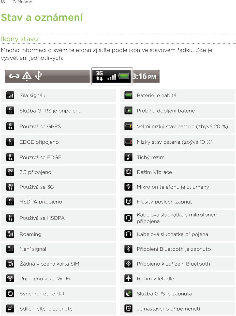 baterie (zbývá 10 %) Používá se EDGE Tichý režim G připojeno Režim Vibrace Používá se G Mikrofon telefonu je ztlumený HSDPA připojeno Používá se HSDPA Roaming Hlasitý poslech zapnut Kabelová