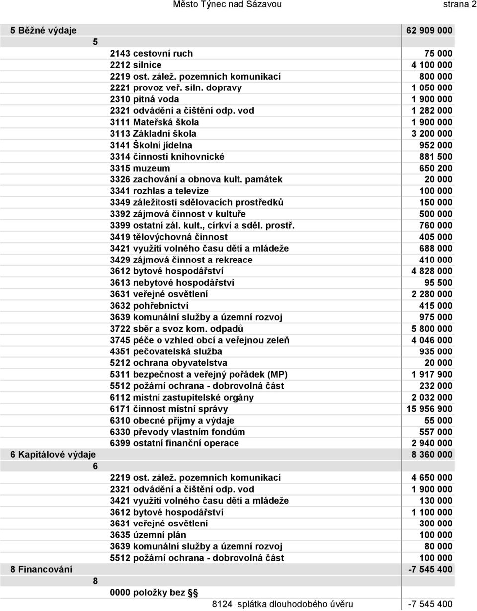 památek 20 000 3341 rozhlas a televize 100 000 3349 záležitosti sdělovacích prostře