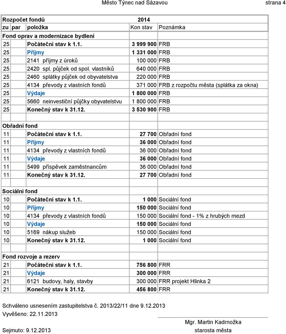 vlastníků 640 000 FRB 25 2460 splátky půjček od obyvatelstva 220 000 FRB 25 4134 převody z vlastních fondů 371 000 FRB z rozpočtu města (splátka za okna) 25 Výdaje 1 800 000 FRB 25 5660 neinvestiční