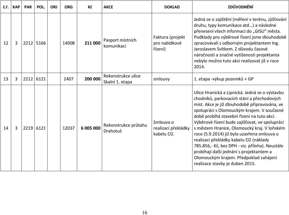 komunikace atd ) a následné přenesení všech informací do GISU města. Podklady pro výběrové řízení jsme dlouhodobě zpracovávali s odborným projektantem Ing. Jaroslavem Svítkem.