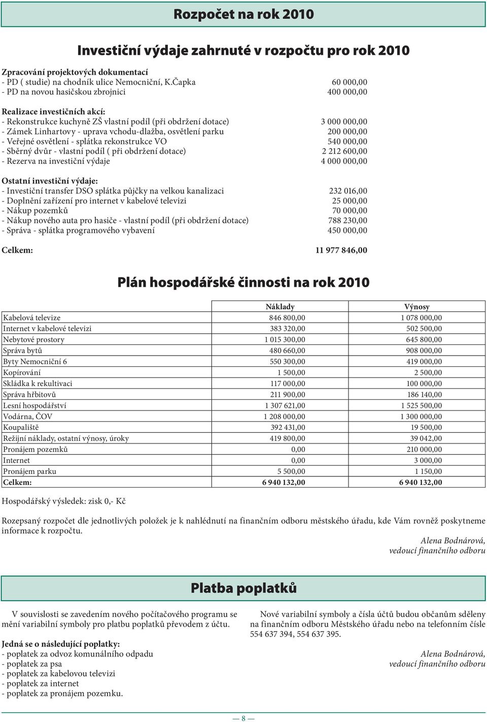 vchodu-dlažba, osvětlení parku 200 000,00 - Veřejné osvětlení - splátka rekonstrukce VO 540 000,00 - Sběrný dvůr - vlastní podíl ( při obdržení dotace) 2 212 600,00 - Rezerva na investiční výdaje 4