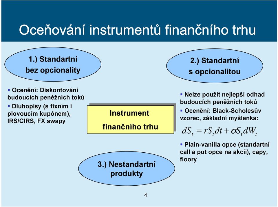 IRS/CIRS, FX swapy Instrument finančního trhu trhu 3.