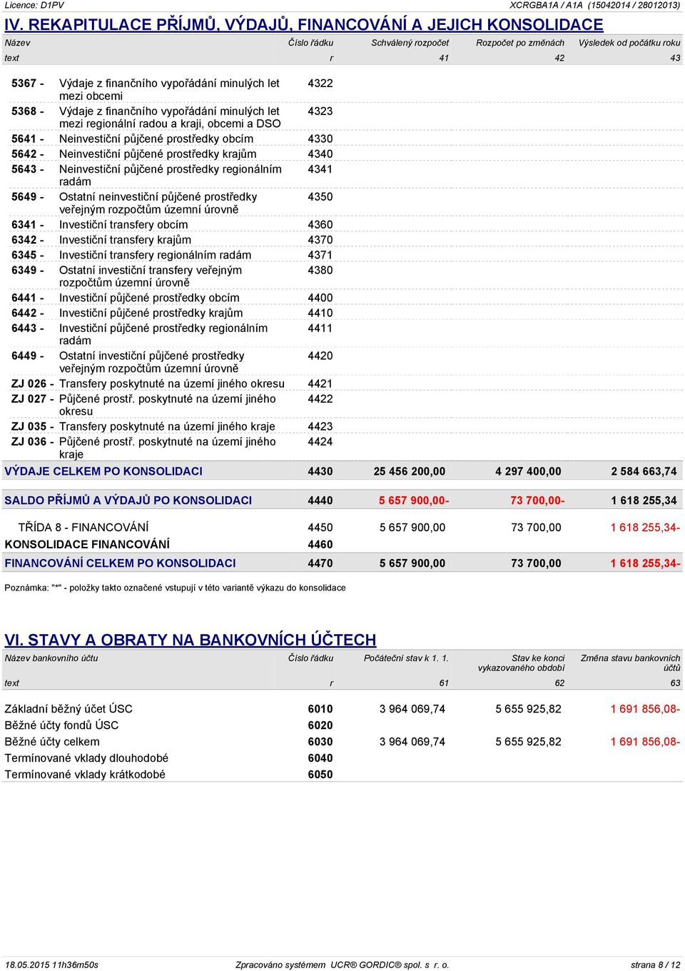 Neinvestiční půjčené prostředky krajům 4340 5643 - Neinvestiční půjčené prostředky regionálním 4341 radám 5649 - Ostatní neinvestiční půjčené prostředky 4350 veřejným rozpočtům územní úrovně 6341 -