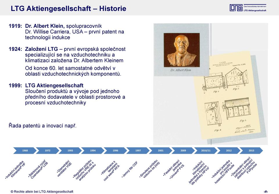 a klimatizaci založena Dr. Albertem Kleinem Od konce 60. let samostatné odvětví v oblasti vzduchotechnických komponentů.