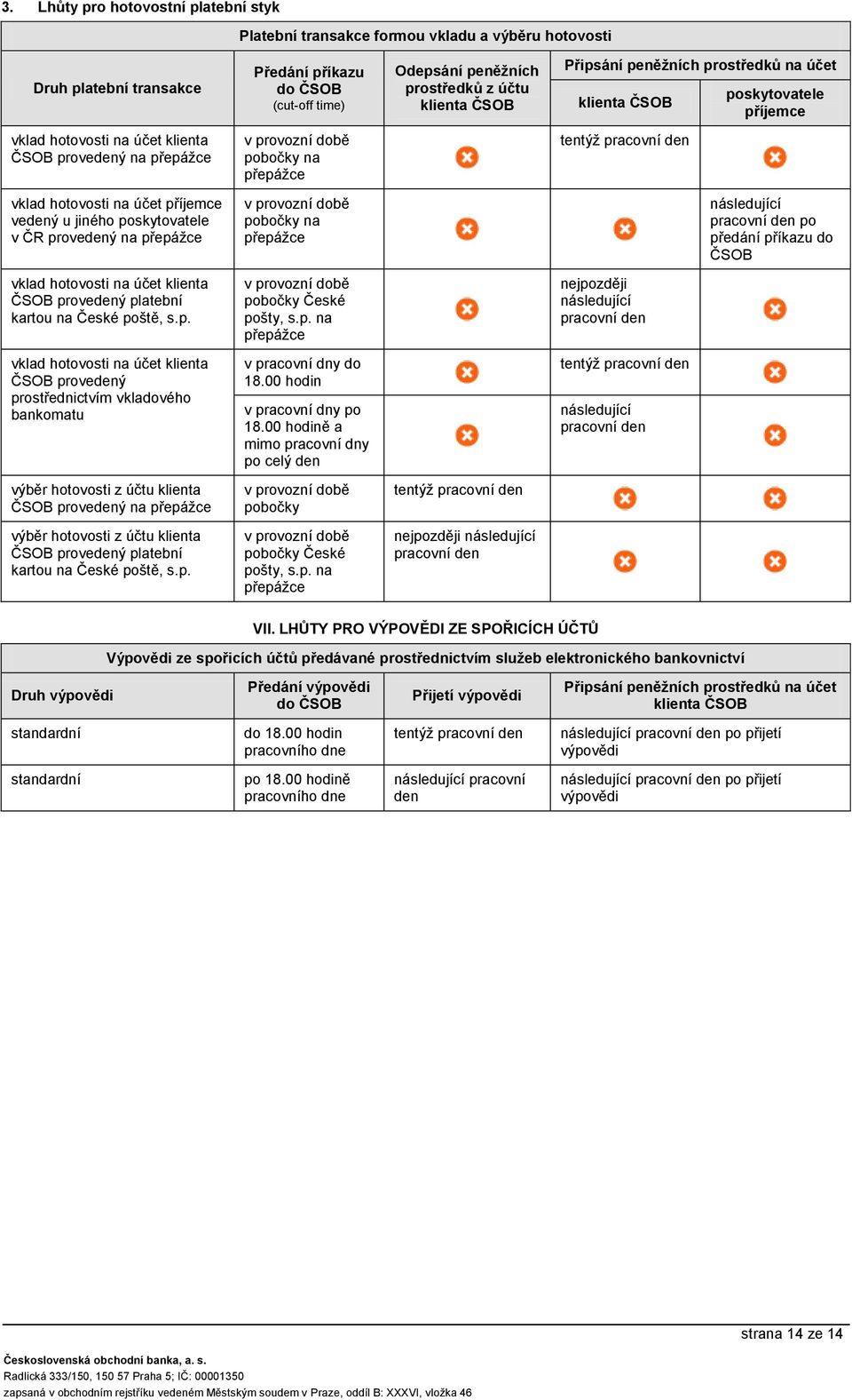 následující pracovní po předání příkazu do ČSOB vklad hotovosti na účet klienta ČSOB proveý platební kartou na České poště, s.p. pobočky České pošty, s.p. na nejpozději následující pracovní vklad hotovosti na účet klienta ČSOB proveý prostřednictvím vkladového bankomatu v pracovní dny do 18.