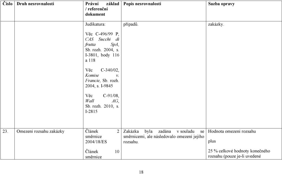 rozh. 2010, s. I-2815 případů. zakázky. 23.