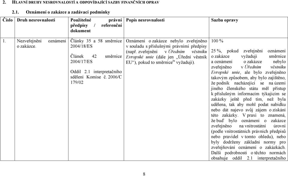 2006/C 179/02 Oznámení o zakázce nebylo zveřejněno v souladu s příslušnými právními předpisy (např. zveřejnění v Úředním věstníku Evropské unie (dále jen Úřední věstník EU ), pokud to ix vyžadují).