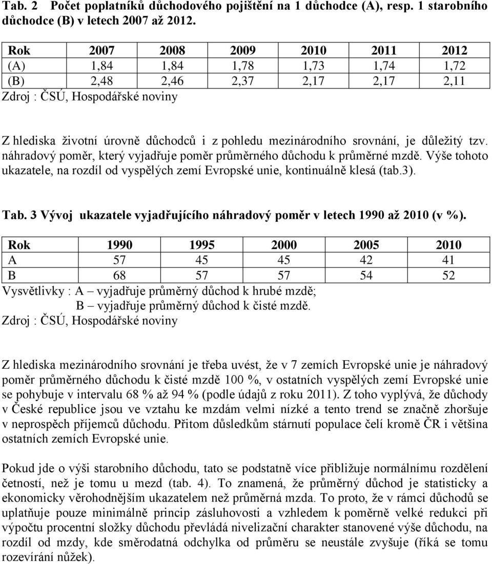 srovnání, je důležitý tzv. náhradový poměr, který vyjadřuje poměr průměrného důchodu k průměrné mzdě. Výše tohoto ukazatele, na rozdíl od vyspělých zemí Evropské unie, kontinuálně klesá (tab.3). Tab.