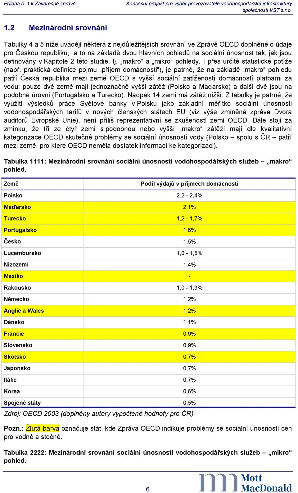 tak, jak jsou definovány v Kapitole 2 této studie, tj. makro a mikro pohledy. I přes určité statistické potíže (např.