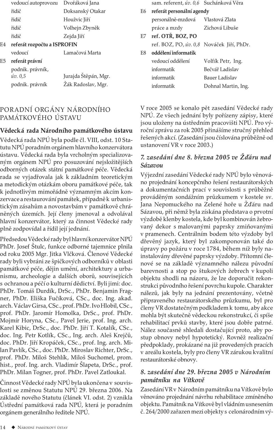 BOZ, PO, úv. 0,8 E4 referát rozpočtu a ISPROFIN vedoucí Lamačová Marta Nováček Jiří, PhDr. E8 oddělení informatik vedoucí oddělení informatik informatik informatik E5 referát právní podnik.