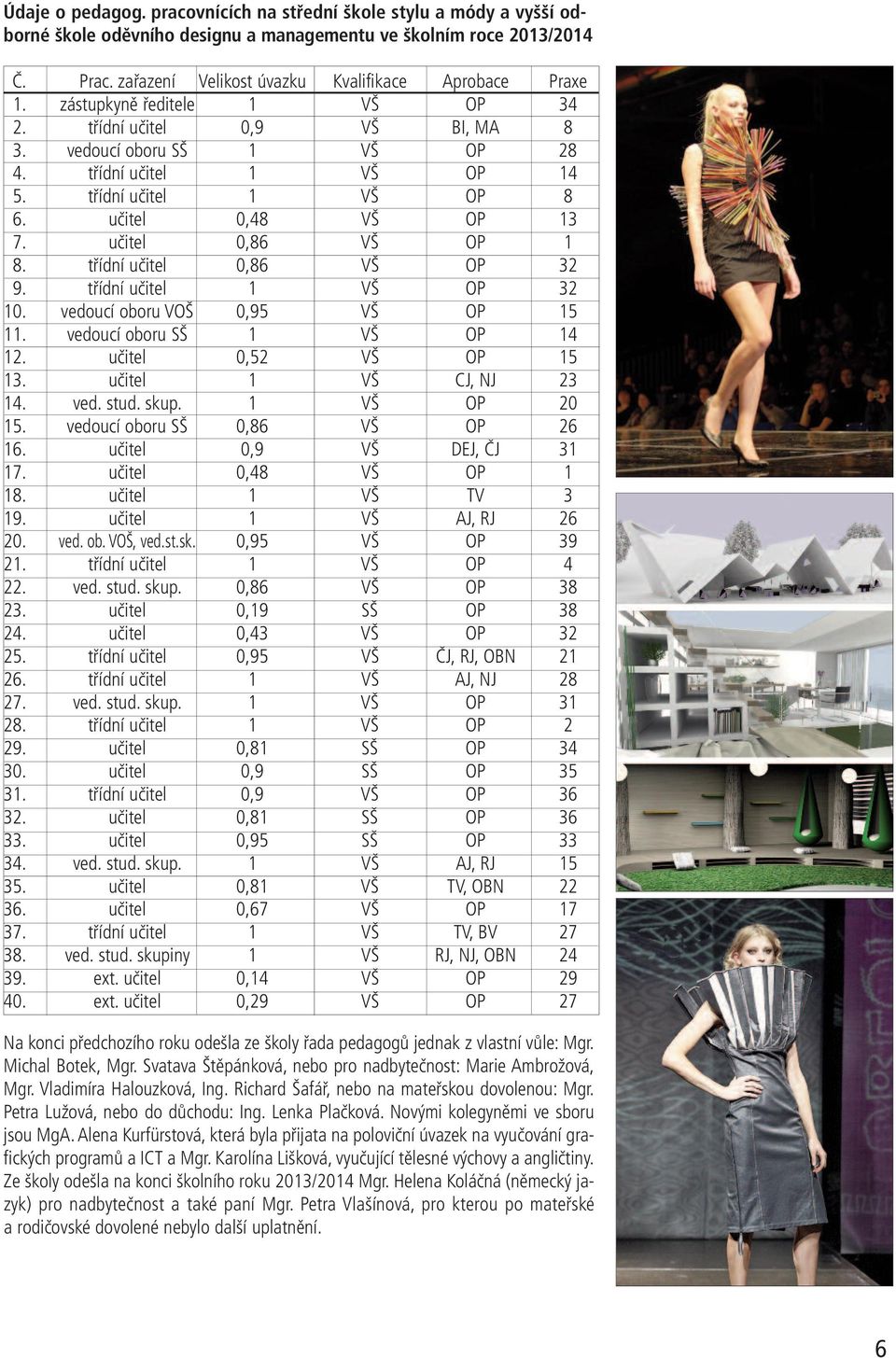 třídní učitel 1 VŠ OP 8 6. učitel 0,48 VŠ OP 13 7. učitel 0,86 VŠ OP 1 8. třídní učitel 0,86 VŠ OP 32 9. třídní učitel 1 VŠ OP 32 10. vedoucí oboru VOŠ 0,95 VŠ OP 15 11.