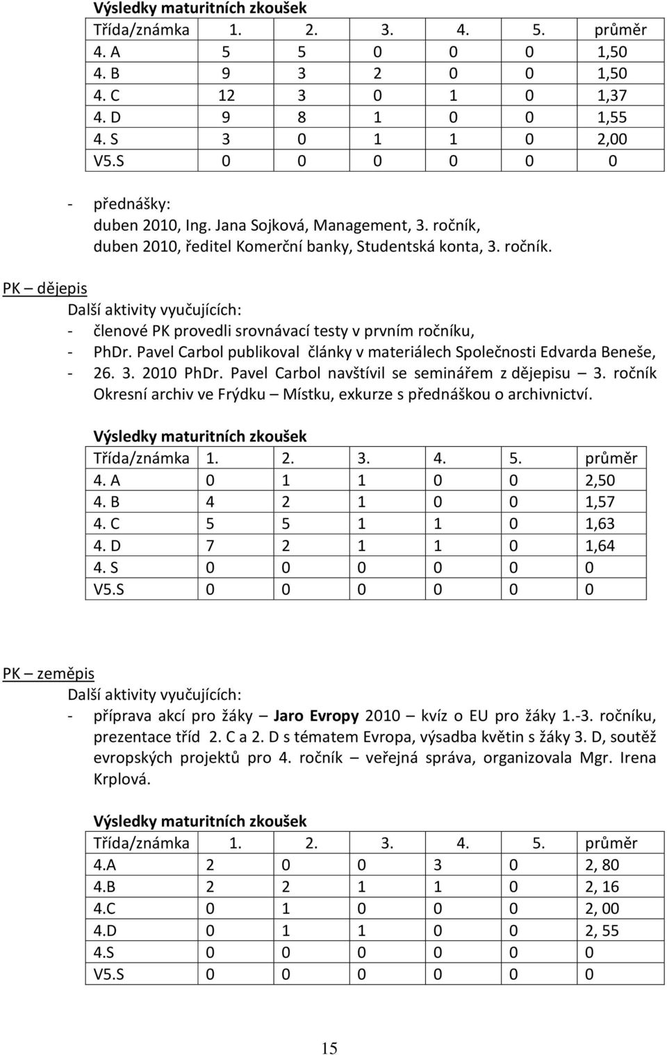 Pavel Carbol publikoval články v materiálech Společnosti Edvarda Beneše, - 26. 3. 2010 PhDr. Pavel Carbol navštívil se seminářem z dějepisu 3.