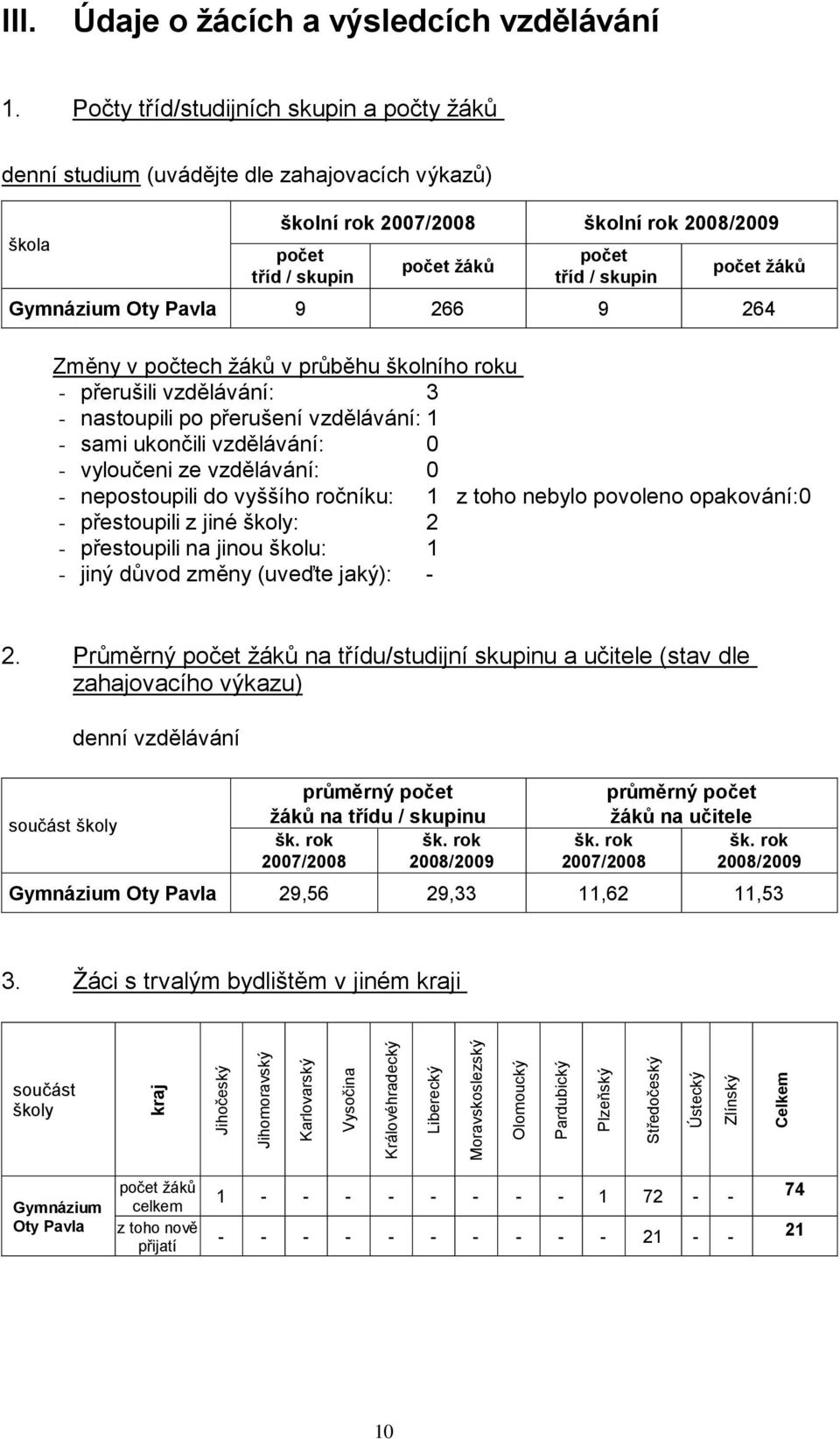 Počty tříd/studijních skupin a počty ţáků denní studium (uvádějte dle zahajovacích výkazů) škola školní rok 2007/2008 školní rok 2008/2009 počet tříd / skupin počet žáků počet tříd / skupin počet