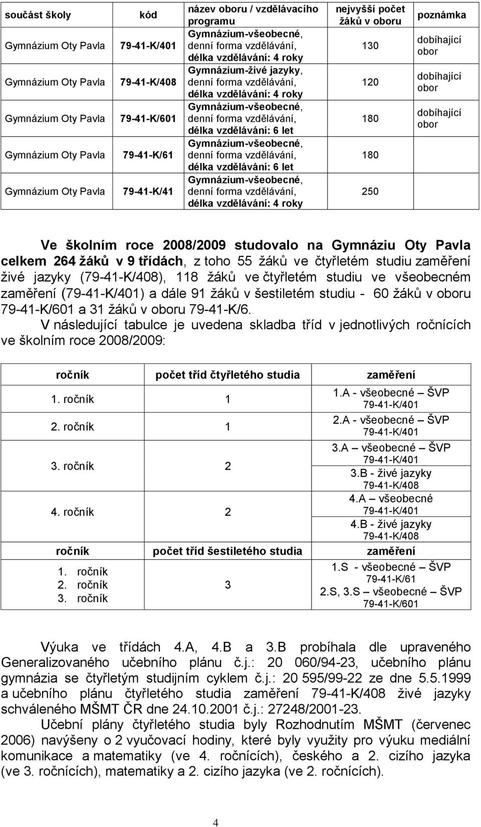 vzdělávání, délka vzdělávání: 6 let Gymnázium-všeobecné, denní forma vzdělávání, délka vzdělávání: 6 let Gymnázium-všeobecné, denní forma vzdělávání, délka vzdělávání: 4 roky nejvyšší počet žáků v