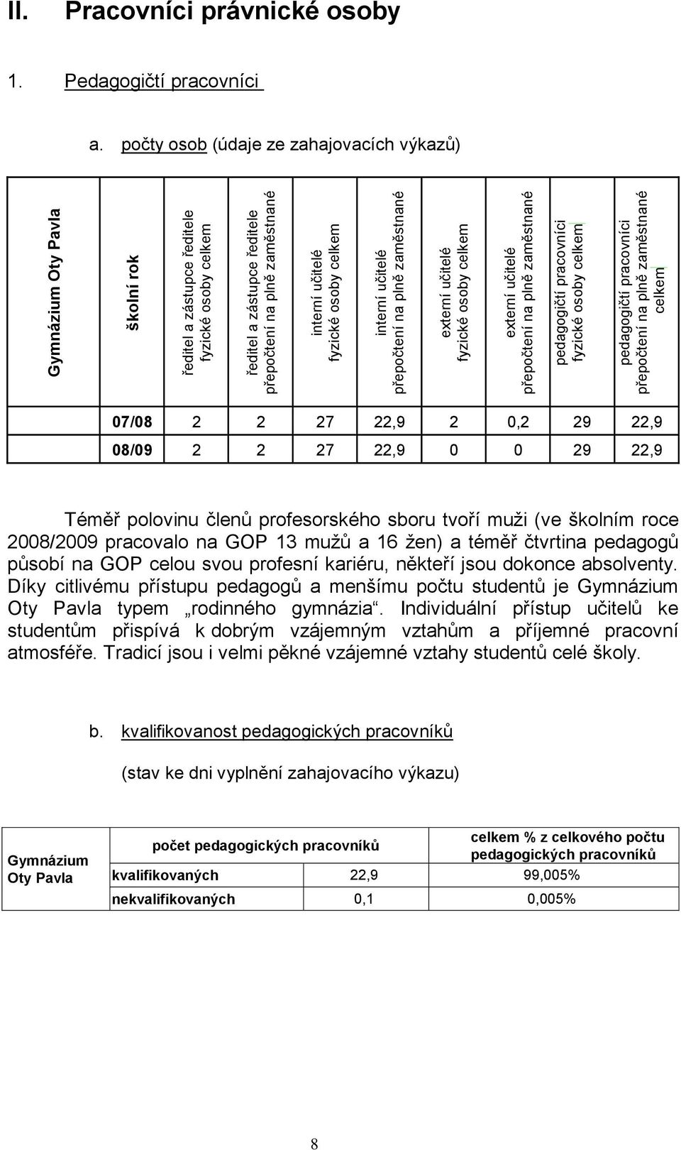 zaměstnané celkem II. Pracovníci právnické osoby 1. Pedagogičtí pracovníci a.