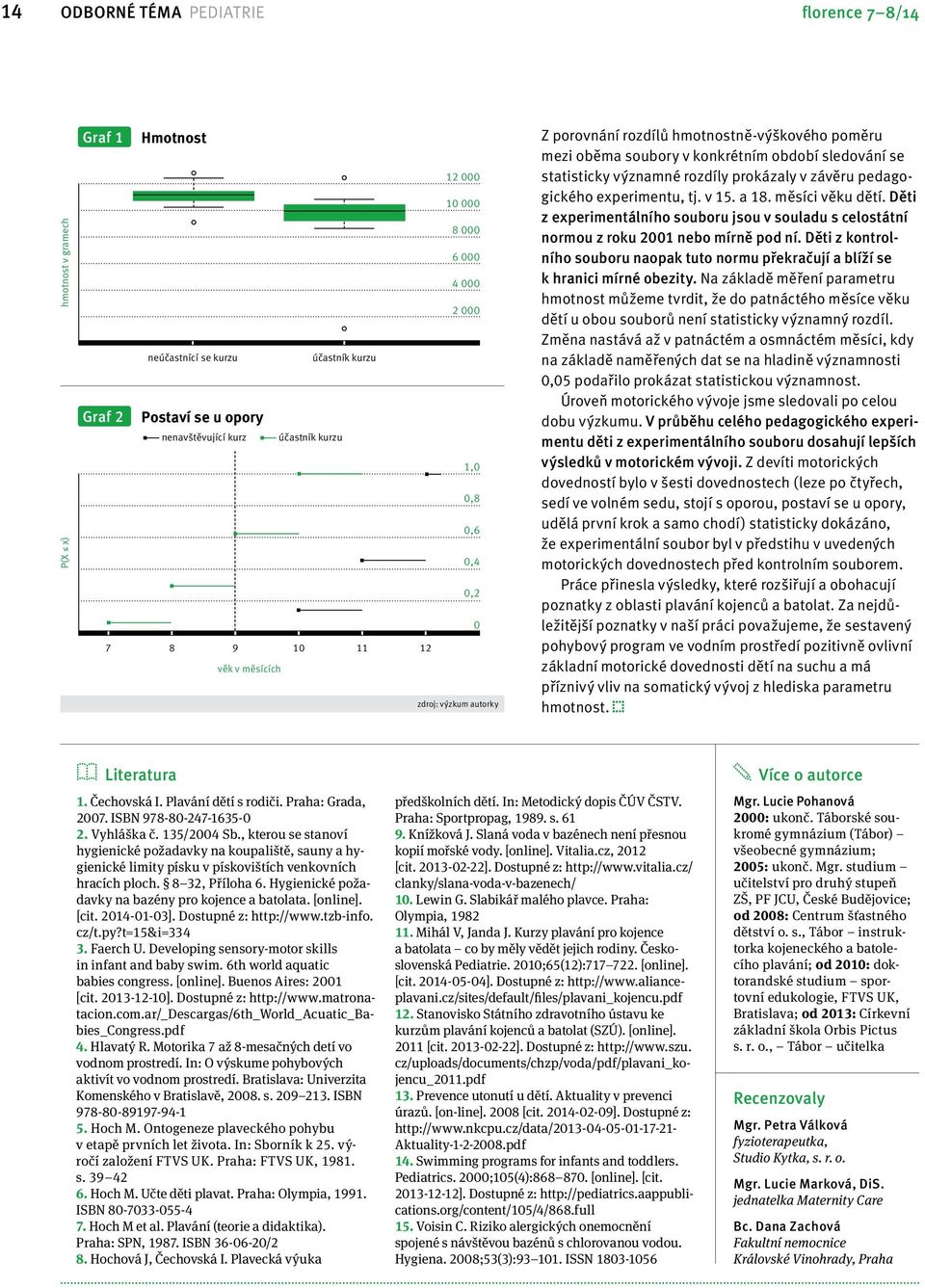 statisticky významné rozdíly prokázaly v závěru pedagogického experimentu, tj. v 15. a 18. měsíci věku dětí.