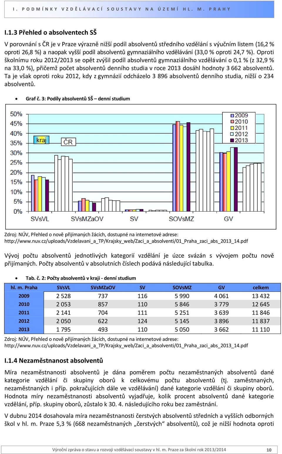 vzdělávání (33,0 % oproti 24,7 %).