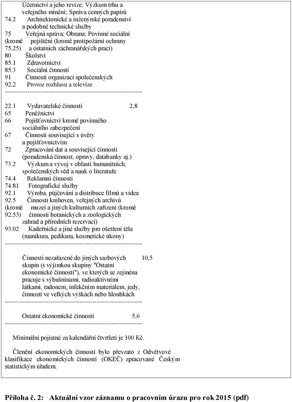 25) a ostatních záchranářských prací) 80 Školství 85.1 Zdravotnictví 85.3 Sociální činnosti 91 Činnosti organizací společenských 92.