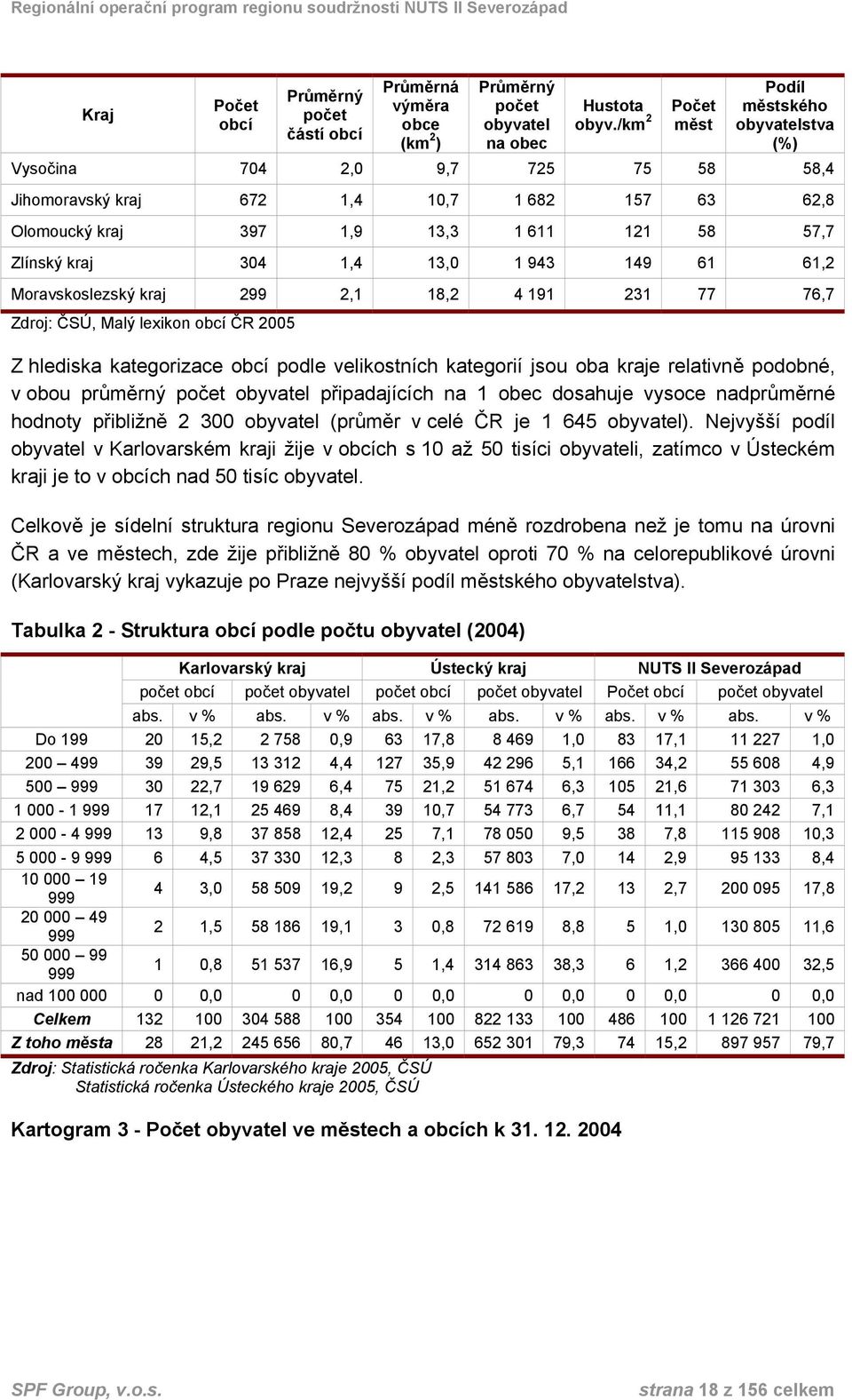 1,4 13,0 1 943 149 61 61,2 Moravskoslezský kraj 299 2,1 18,2 4 191 231 77 76,7 Zdroj: ČSÚ, Malý lexikon obcí ČR 2005 Z hlediska kategorizace obcí podle velikostních kategorií jsou oba kraje relativně