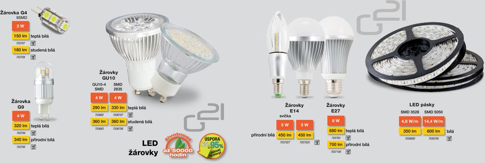 bílá studená bílá LED žárovky přírodní bílá Žárovky E14 svíčka 5 W 5 W 450 lm 450 lm 7037027 7037025 Žárovky E27 8 W 680 lm