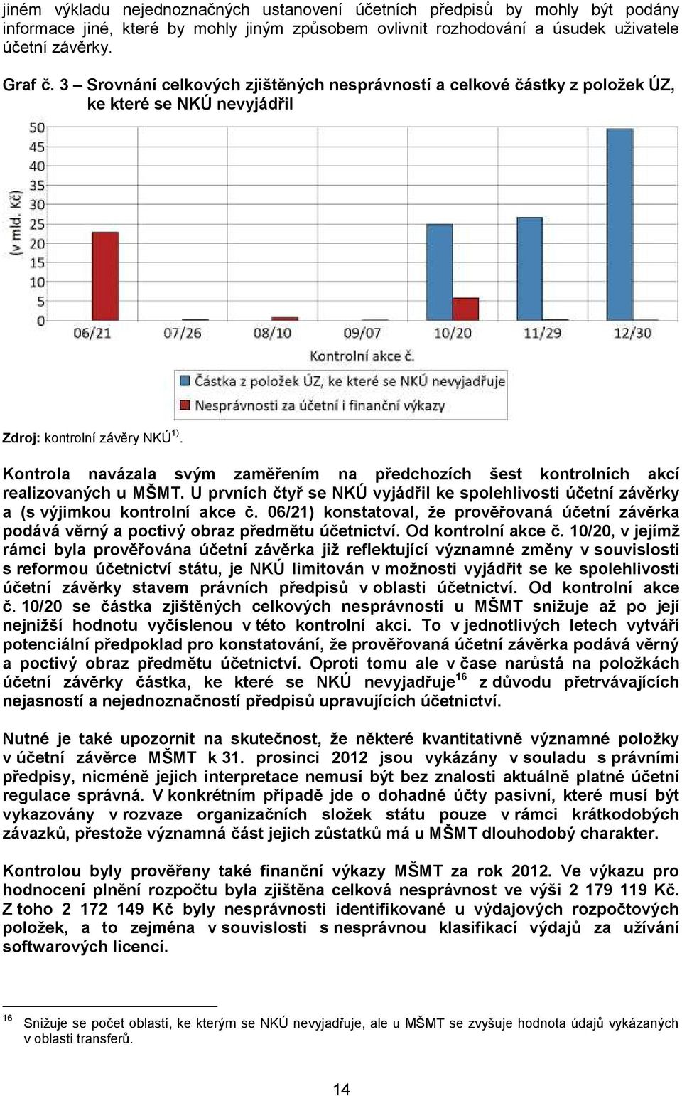 Kontrola navázala svým zaměřením na předchozích šest kontrolních akcí realizovaných u MŠMT. U prvních čtyř se NKÚ vyjádřil ke spolehlivosti účetní závěrky a (s výjimkou kontrolní akce č.