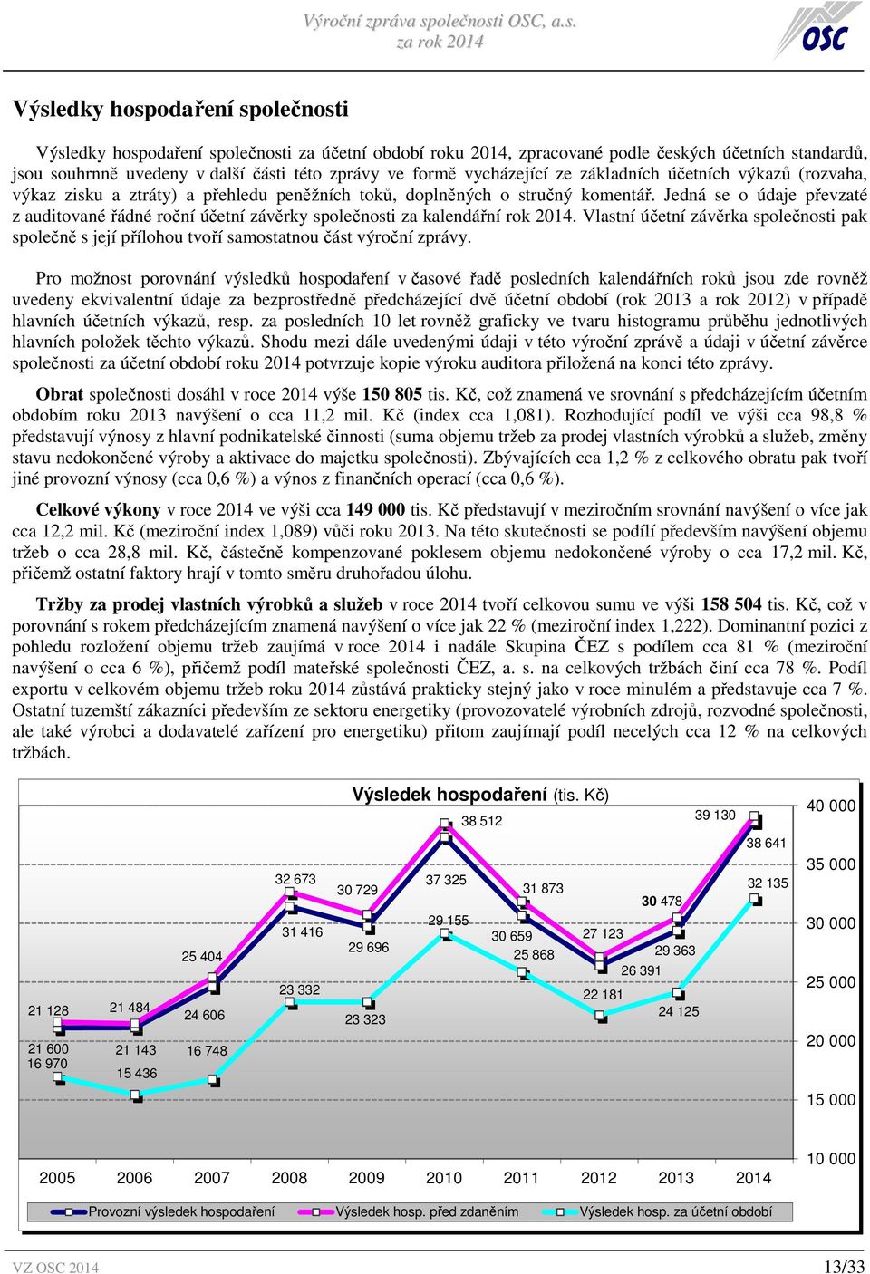 Jedná se o údaje převzaté z auditované řádné roční účetní závěrky společnosti za kalendářní rok 2014.