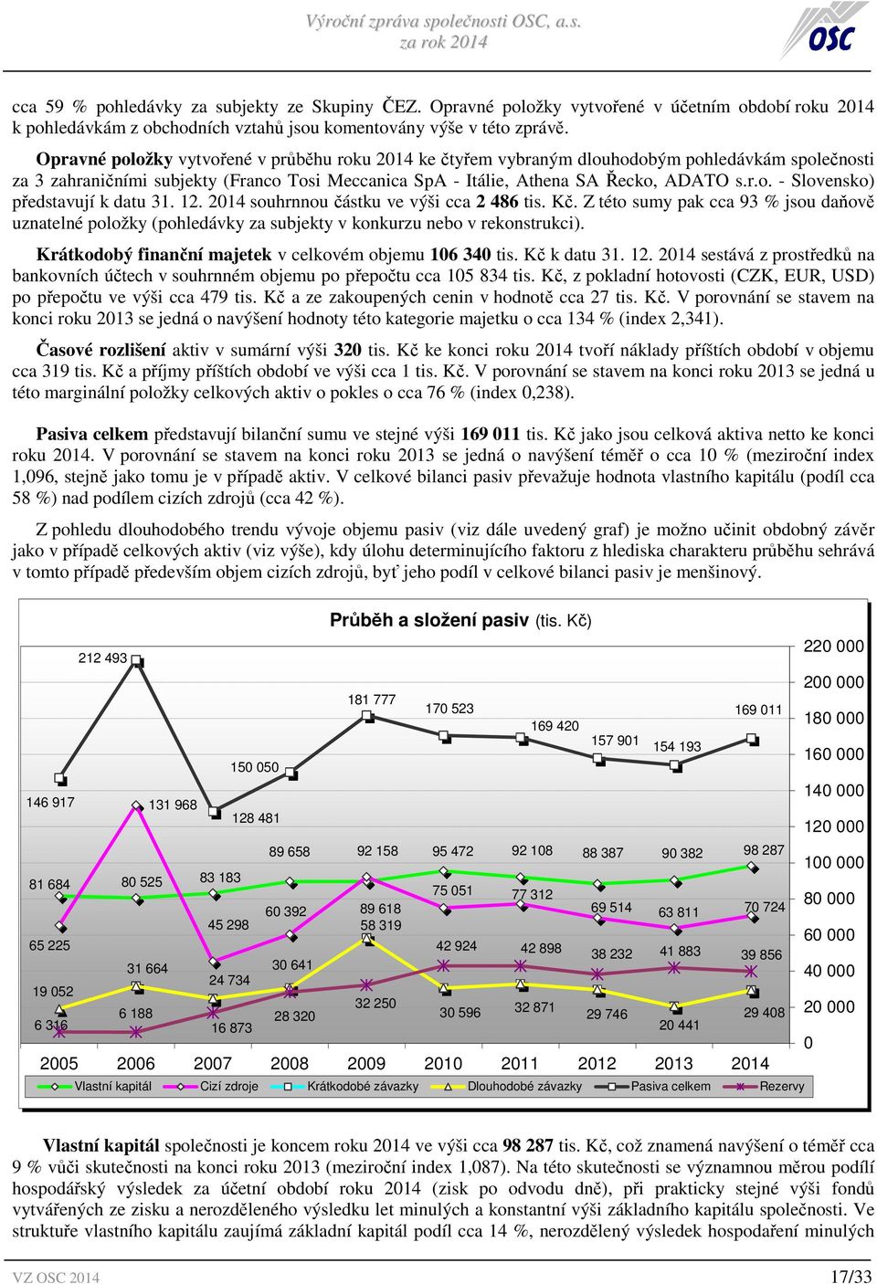 12. 2014 souhrnnou částku ve výši cca 2 486 tis. Kč. Z této sumy pak cca 93 % jsou daňově uznatelné položky (pohledávky za subjekty v konkurzu nebo v rekonstrukci).