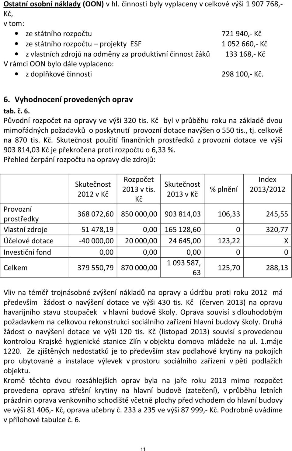 133168,- Kč V rámci OON bylo dále vyplaceno: z doplňkové činnosti 298100,- Kč. 6. Vyhodnocení provedených oprav tab. č. 6. Původní rozpočet na opravy ve výši 320 tis.