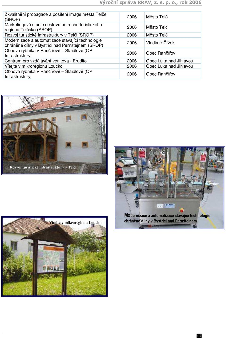 Infrastruktury) 2006 Obec Rančířov Centrum pro vzdělávání venkova - Erudito 2006 Obec Luka nad Jihlavou Vítejte v mikroregionu Loucko 2006 Obec Luka nad Jihlavou Obnova rybníka v Rančířově