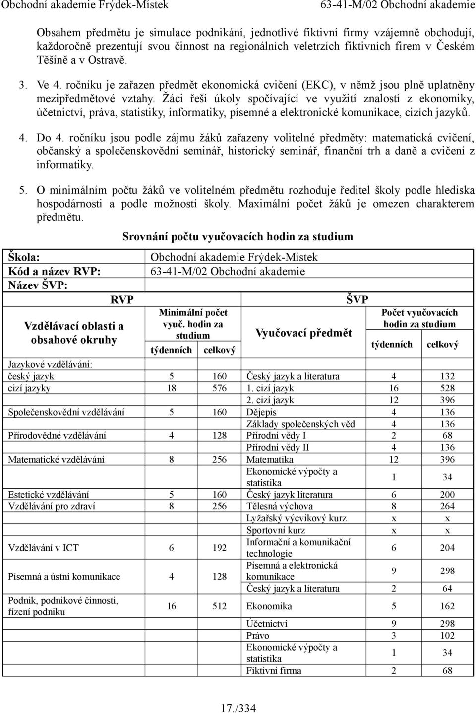 Žáci řeší úkoly spočívající ve využití znalostí z ekonomiky, účetnictví, práva, statistiky, informatiky, písemné a elektronické komunikace, cizích jazyků. 4. Do 4.