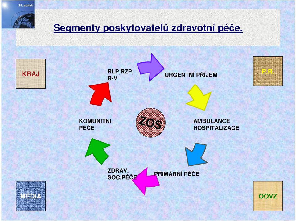 KOMUNITNI PÉČE ZOS AMBULANCE